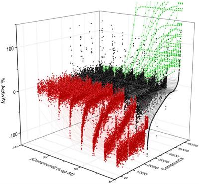 Identification of Selective CYP3A7 and CYP3A4 Substrates and Inhibitors Using a High-Throughput Screening Platform